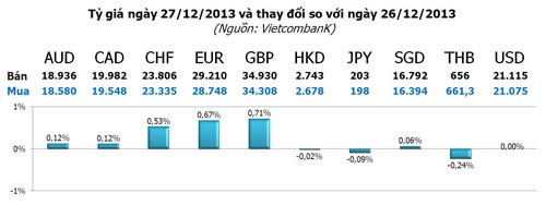 Vàng hồi kỹ thuật và sẽ giảm trở lại ảnh 3